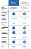 Misen 10" Fry Pan vs All Clad D5 10" comparison table: 3.0mm steel, oven 800° vs 600°, $89 vs $180