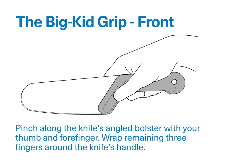 A simple black and white illustration demonstrating "The Big-Kid Grip - Front" for a knife. A hand is shown pinching the knife's angled bolster with the thumb and forefinger, while the remaining three fingers wrap around the handle. The blade has a rounded tip. The text says, "The Big-Kid Grip - Front" and "Pinch along the knife's angled bolster with your thumb and forefinger. Wrap remaining three fingers around the knife's handle."