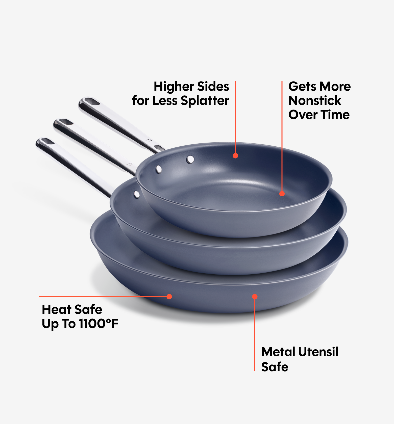 8" + 10" + 12" Deeper Carbon Nonstick™ Frying Pan