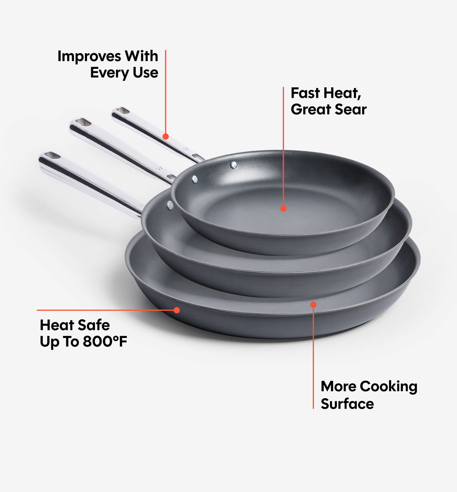 8" + 10" + 12" Pre-Seasoned Carbon Steel Frying Pan