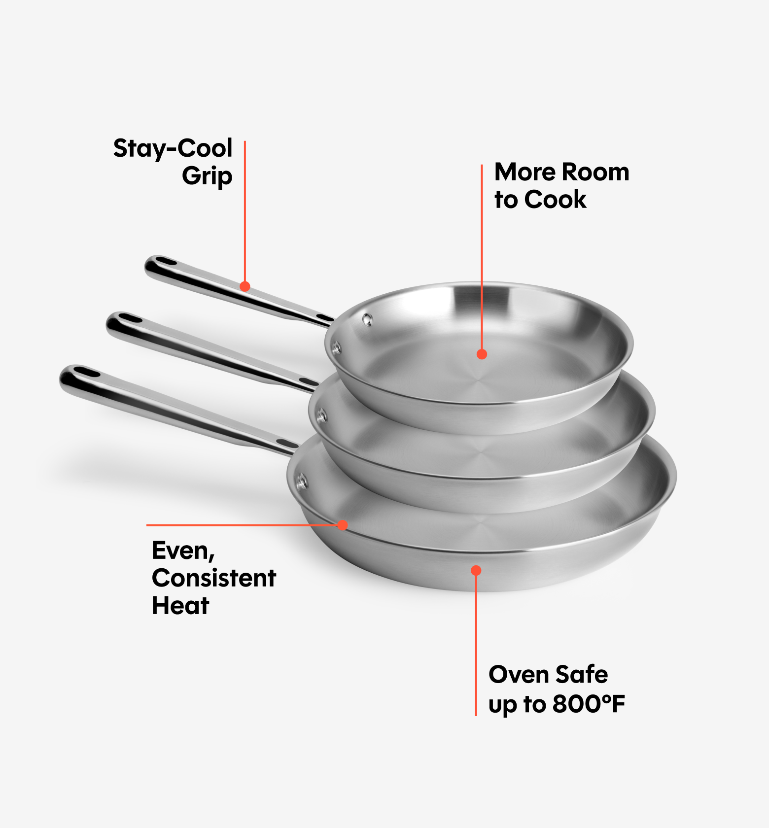 Stainless steel frying pan set with stay-cool grip, even heat distribution, oven safe to 800°F