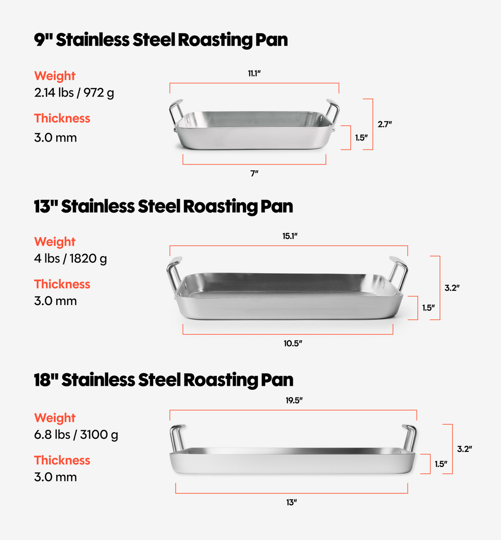 Stainless steel roasting pan size comparison chart showing 9-inch, 13-inch, and 18-inch dimensions, weight, and thickness specifications