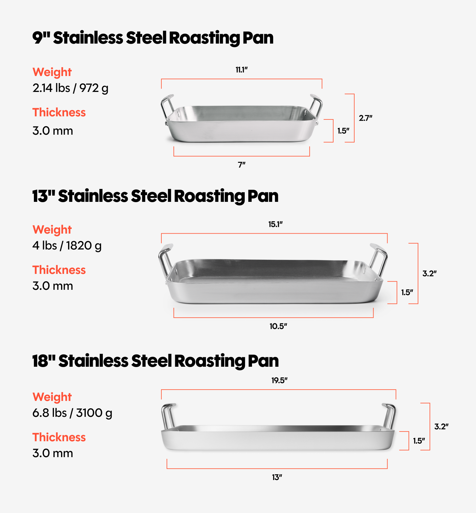 Stainless steel roasting pan size comparison chart showing 9-inch, 13-inch, and 18-inch dimensions, weight, and thickness specifications