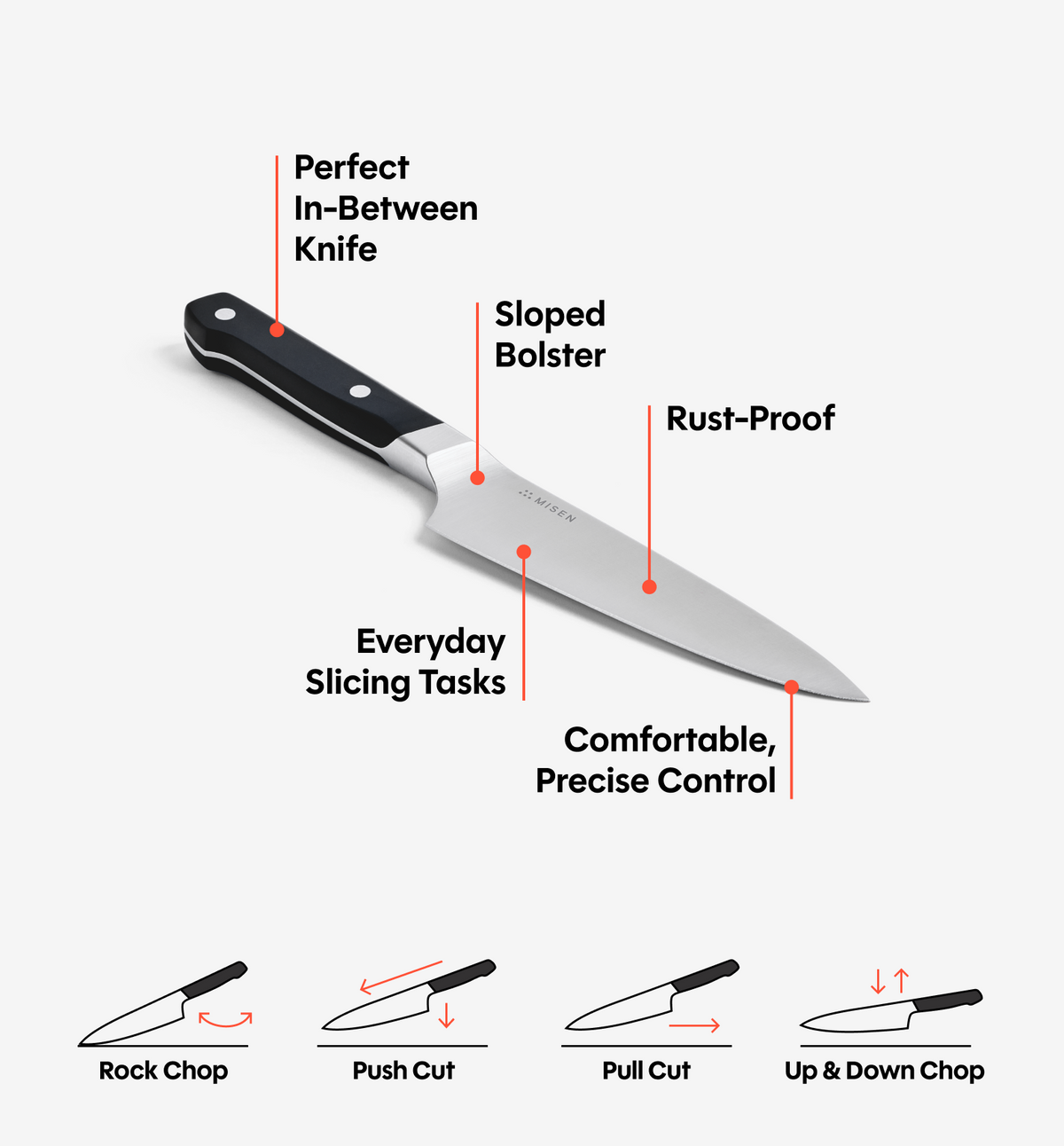 5.5" Utility Knife (ACUTO440) - Black