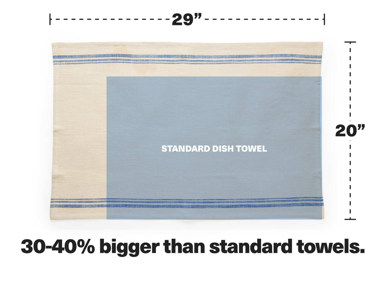 30-40% bigger than standard towels.