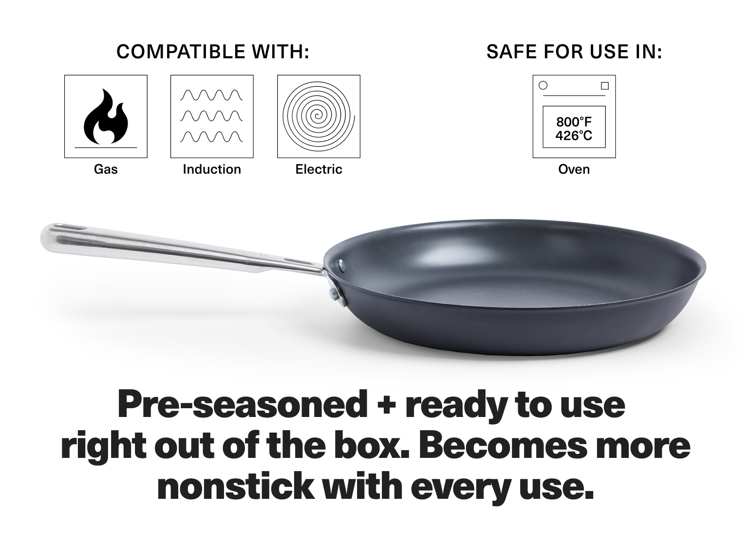 Grey nonstick frying pan with stainless steel handle beneath icons labeled Gas, Induction, Electric and Oven (800°F/426°C).